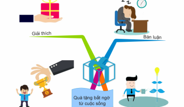 Chiến thuật viết đoạn văn nghị luận xã hội 200 chữ đạt điểm tối đa