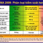 Chẩn Đoán Và Điều Trị Hen Tại Phòng Khám 2