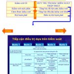 Chẩn Đoán Và Điều Trị Hen Tại Phòng Khám 3