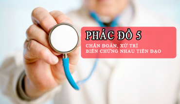 Chẩn Đoán, Xử Trí, Biến Chứng Nhau Tiền Đạo