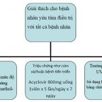 Chẩn Đoán, Điều Trị Vảy Phấn Hồng (Pityriasirosea) 1