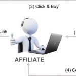 unica affiliate