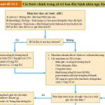 Chẩn Đoán Và Xử Trí Ngộ Độc Cấp 1