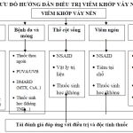 Điều Trị Viêm Khớp Vảy Nến 1