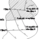 Đề Cương Công Trình Cảng 6