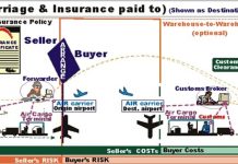 Điều Kiện CIP (CARRIAGE AND INSURANCE PAID TO) trong Incoterms 2010