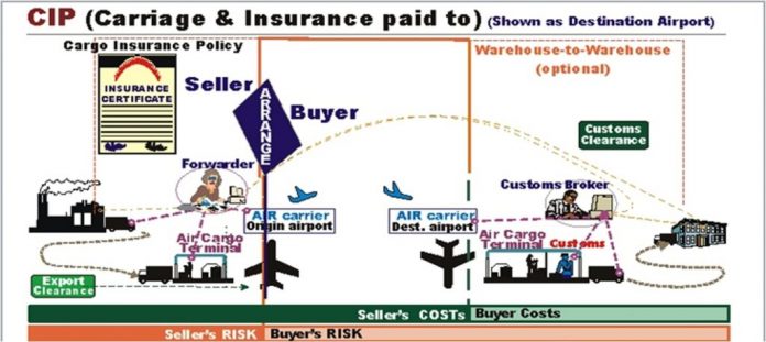 Điều Kiện CIP (CARRIAGE AND INSURANCE PAID TO) trong Incoterms 2010