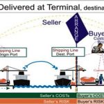 Điều Kiện DAT (DELIVERED AT TERMINAL) trong Incoterms 2010