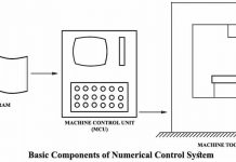Bài tập lớn môn Điều khiển số: Thiết kế theo tiêu chuẩn tích phân số (IAE, ITAE, ISE, ITSE) kết hợp với Dead – Beat khâu điều chỉnh tốc độ động cơ DC Servo Harmonic RHS 17 – 6006