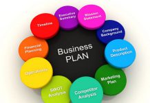 Mẫu kế hoạch kinh doanh - Business plan pro