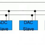 Bài tập lớn môn Kiến trúc máy tính và mạng truyền thông công nghiệp Giao tiếp I2C ( Master – Slave)