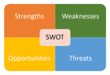 Tiểu luận Marketing phân tích SWOT công ty bánh kẹo Bibica