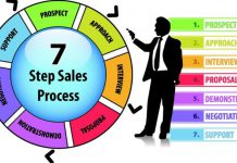 Tài liệu training Qui trình bán hàng