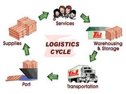 Tiểu luận Logistic Kinh doanh