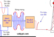 Bài tập lớn Nghiên cứu hệ thống truyền dẫn vô tuyến và áp dụng cho mạng thông tin hàng hải Việt Nam