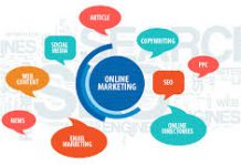 Cách xây dựng và phát triển hệ thống Marketing Online