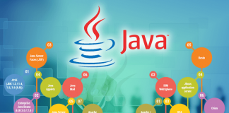 Khóa Học Java Core Basic