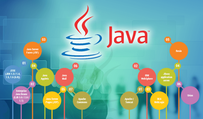 Khóa Học Java Core Basic